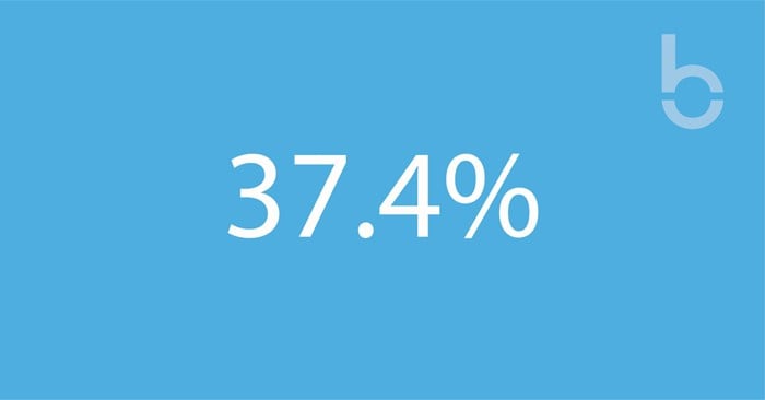 37.4% PAIN